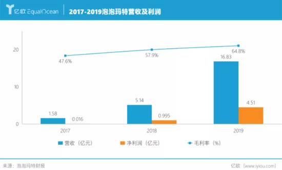 泡泡玛特上市背后，成年人的玩具有多赚钱？