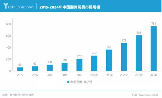 泡泡玛特上市背后，成年人的玩具有多赚钱？