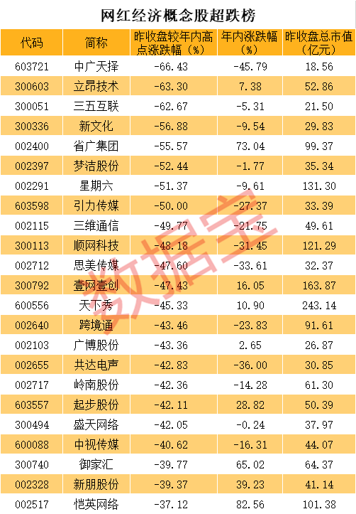 “假燕窝”被立案调查，辛巴带货再出问题：镀金充真金？