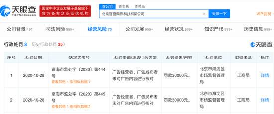 百度因“未对广告内容进行核对”被行政处罚6万元