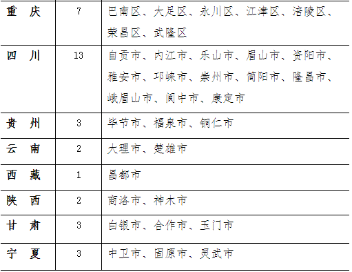 最新国家卫生城市（区）拟命名名单公示，广西6地入选!
