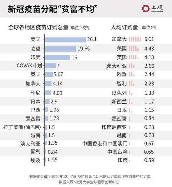 累计死亡逼近30万，美国紧急批准新冠疫苗上市！中国普通老百姓离疫苗还有多远？