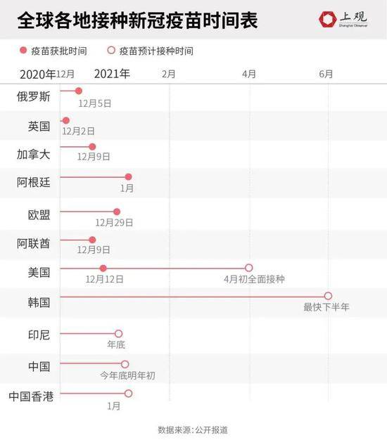 累计死亡逼近30万，美国紧急批准新冠疫苗上市！中国普通老百姓离疫苗还有多远？