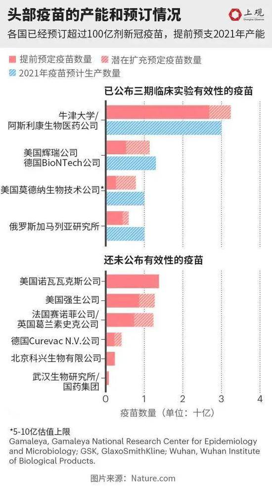 累计死亡逼近30万，美国紧急批准新冠疫苗上市！中国普通老百姓离疫苗还有多远？