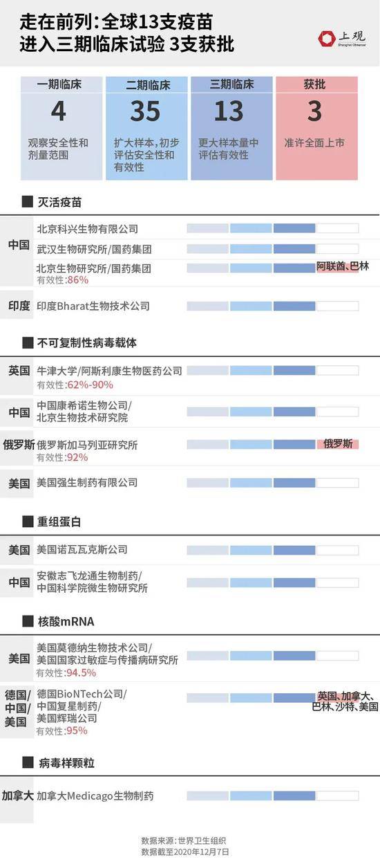 累计死亡逼近30万，美国紧急批准新冠疫苗上市！中国普通老百姓离疫苗还有多远？