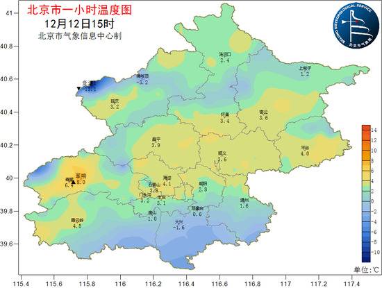 准备好了吗？大风送寒，北京明天最高气温仅-1℃