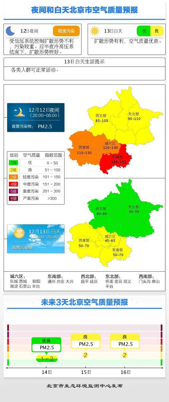 今夜北京轻度污染，明天白天空气质量优良