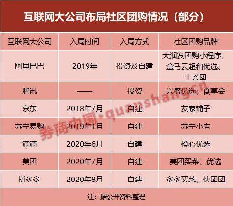 阿里美团拼多多退出社区团购？接近公司人士：网传为谣言