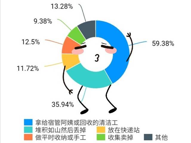 看过来，双十二还在买买买的你一定需要这个！