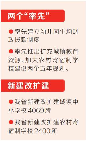 入学率高于全国平均水平，率先建立幼儿园生均财政拨款等制度 河南省基础教育渐有底气