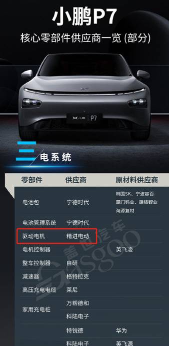 图片来源：盖世汽车