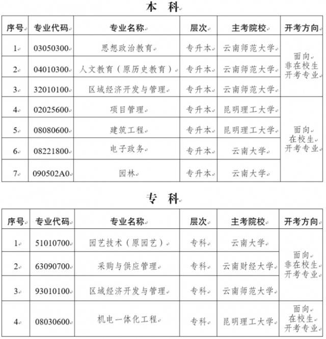 云南省招生考试院网站截图