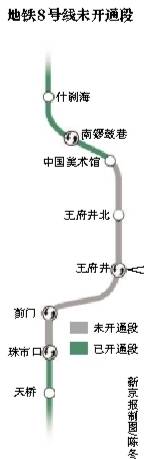 北京地铁8号线全线贯通地下42米穿越市中心