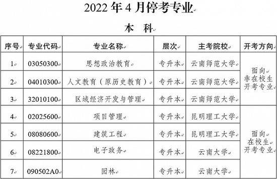 云南自考11个专业停考，明年4月停止新考生报名