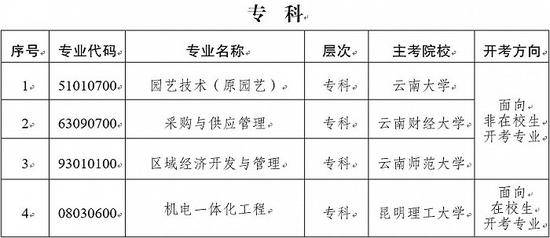 云南自考11个专业停考，明年4月停止新考生报名