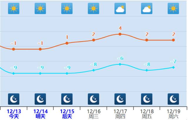 北京今年的冬天，还会比今天更冷吗？