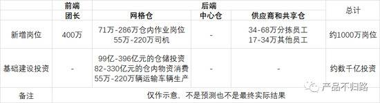 社区团购的危急存亡之秋