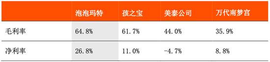 数据来源：泡泡玛特，wind，tigertrade，零壹智库