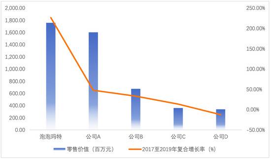 资料来源：Frost& Sullivan，零壹智库