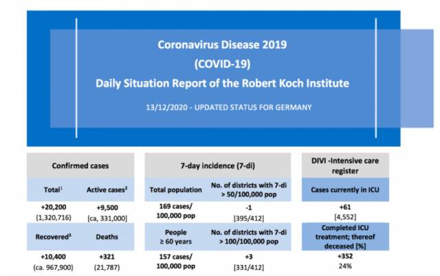 德国每日疫情数据。/罗伯特·科赫研究所疫情报告截图