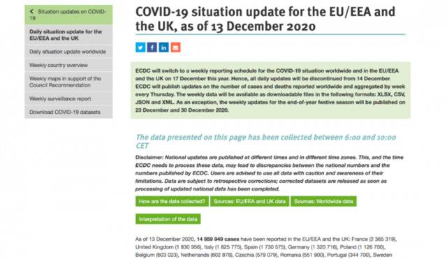 欧盟/欧洲经济区和英国疫情数据。/欧洲疾控中心网站截图