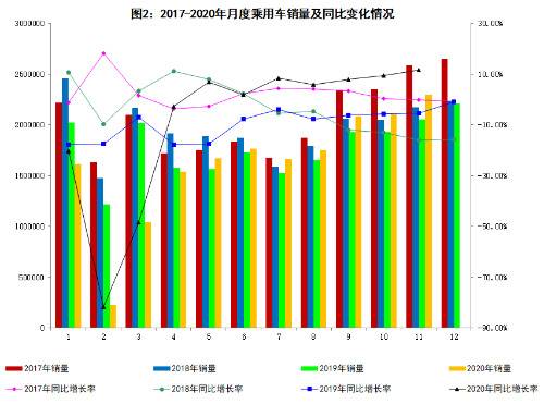 工信部：11月新能源汽车销售120万辆 同比增长104.9%