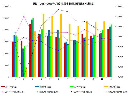 工信部：11月新能源汽车销售120万辆 同比增长104.9%