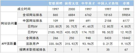 智联招聘用户隐私泄露旧疾未愈 又现疑似“皮肉招聘”魅影