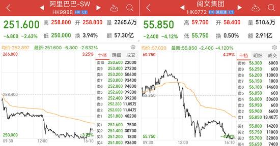 涉嫌反垄断阿里、丰巢、阅文遭顶格处罚：什么信号？