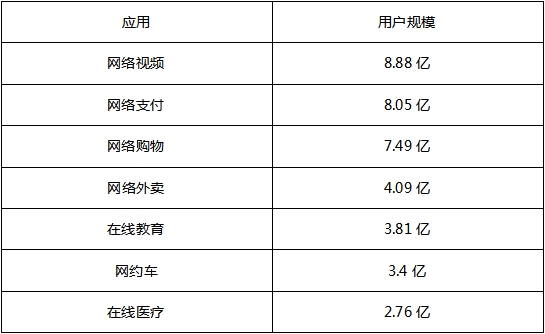 数据来源：中国互联网络信息中心，《第46次中国互联网络发展状况统计报告》