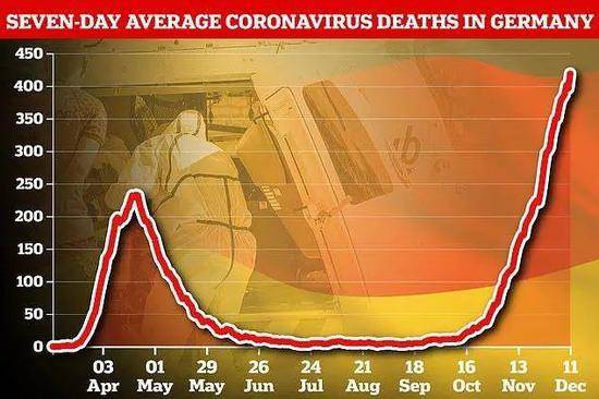 “轻封锁”失败，德国宣布“硬封锁”到明年！默克尔情绪失控