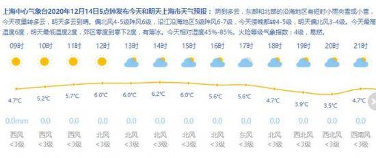 来源：上海天气网