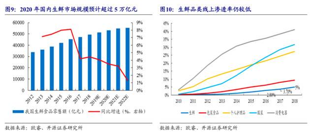 巨头俯身，被社区团购压垮的团长