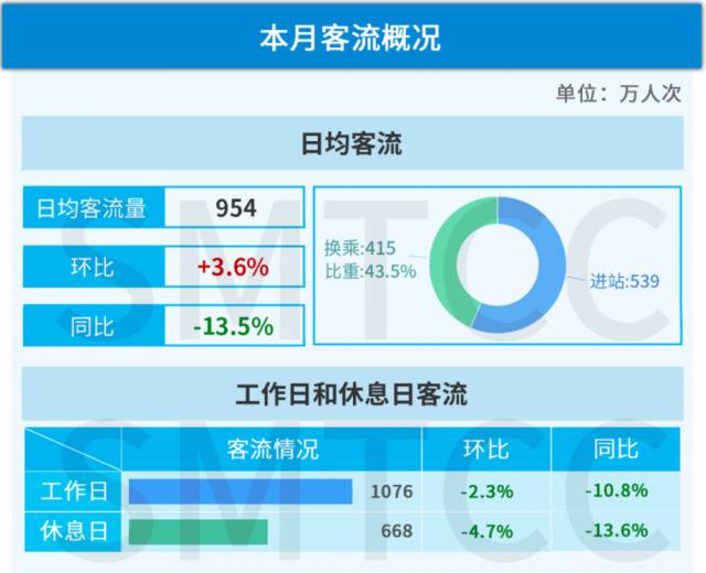 本文图均为上海交通指挥中心微信公众号图