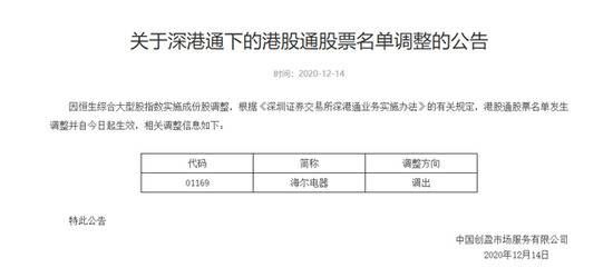 深交所：今日将海尔电器调出港股通股票名单