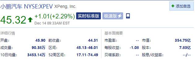 新势力造车涨跌不一 蔚来汽车跌4.8% 拟增发6800万股ADS