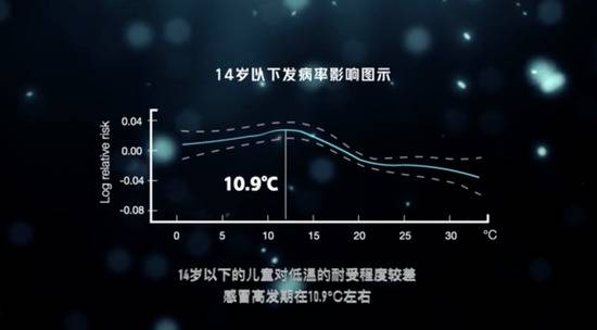 南京杭州都在下雪，上海今年初雪啥时候来？气象台预测