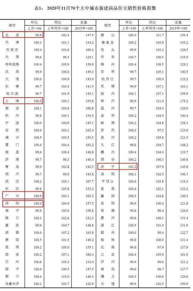 来源：国家统计局网站