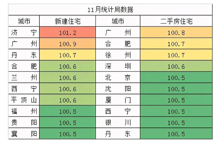 数据来源：国家统计局