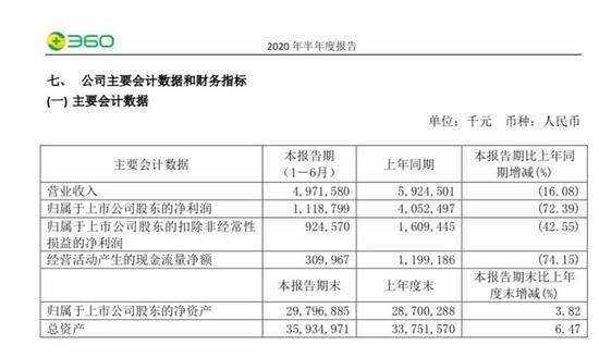 360付费尝试告败 周鸿祎的变现焦虑有多深？