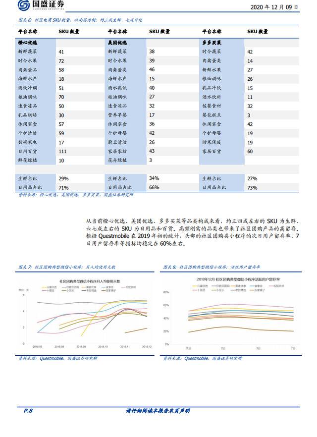 社区团购：在微信上、在“七环”外，私域流量星火燎原