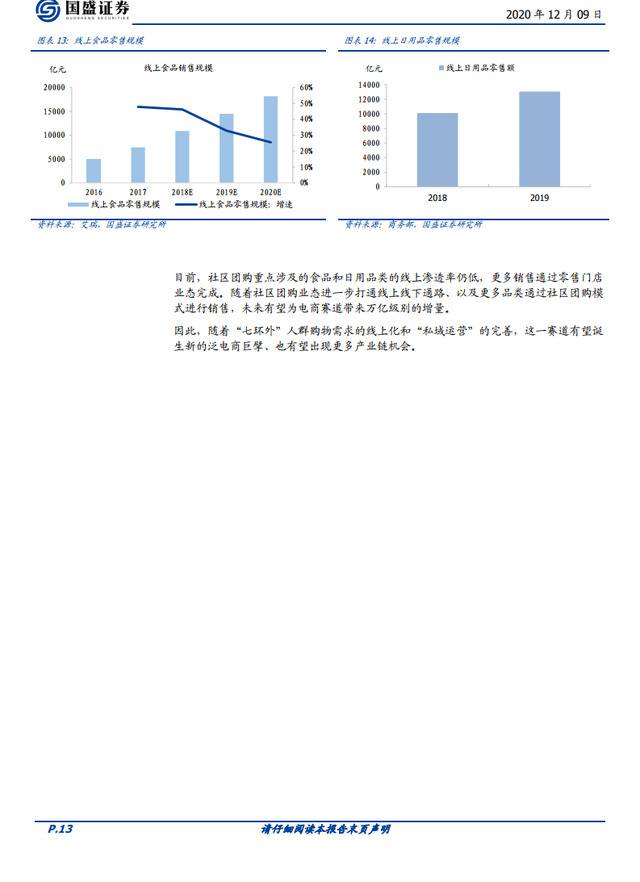 社区团购：在微信上、在“七环”外，私域流量星火燎原