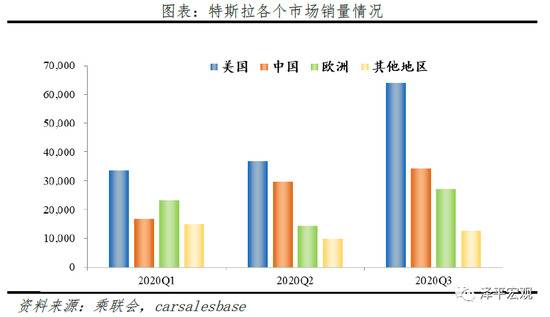 特斯拉的秘密：科技综合体崛起 泽平宏观