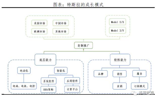 特斯拉的秘密：科技综合体崛起 泽平宏观