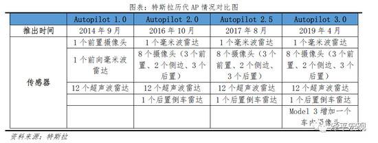 特斯拉的秘密：科技综合体崛起 泽平宏观