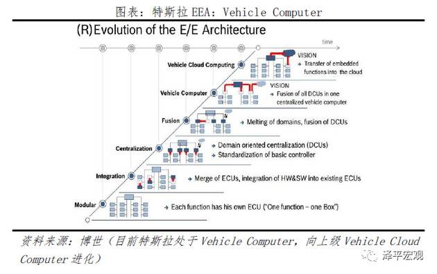 特斯拉的秘密：科技综合体崛起 泽平宏观