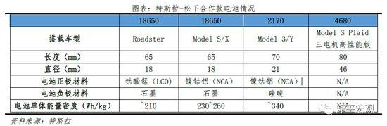 特斯拉的秘密：科技综合体崛起 泽平宏观