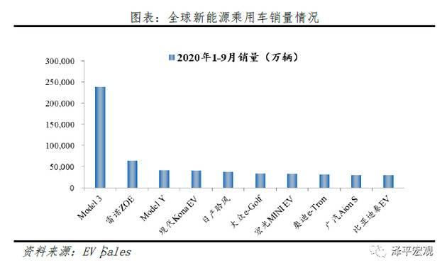 特斯拉的秘密：科技综合体崛起 泽平宏观