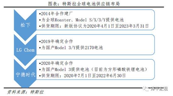 特斯拉的秘密：科技综合体崛起 泽平宏观