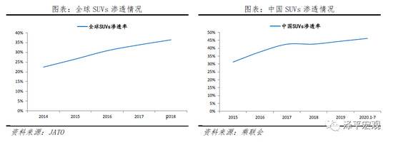 特斯拉的秘密：科技综合体崛起 泽平宏观